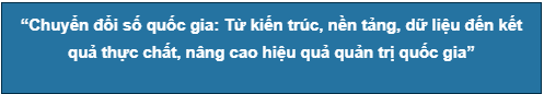Kế hoạch Tổ chức các hoạt động hưởng ứng Ngày Chuyển đổi số quốc gia năm 2026 trên địa bàn tỉnh Gia Lai